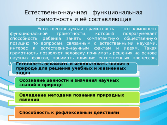 Естественно-научная функциональная грамотность и её составляющая  Естественнонаучная грамотность - это компонент функциональной грамотности, который подразумевает способность ребенка занять компетентную общественную позицию по вопросам, связанным с естественными науками, интерес к естественно-научным фактам и идеям. Такая грамотность позволяет человеку принимать решения на основе научных фактов, понимать влияние естественных процессов, науки и технологий на мир, экономику, культуру. Готовность осваивать и использовать знания о природе для решения учебных и жизненных задач Осознание ценности и значения научных знаний о природе Овладение методами познания природных явлений Способность к рефлексивным действиям 