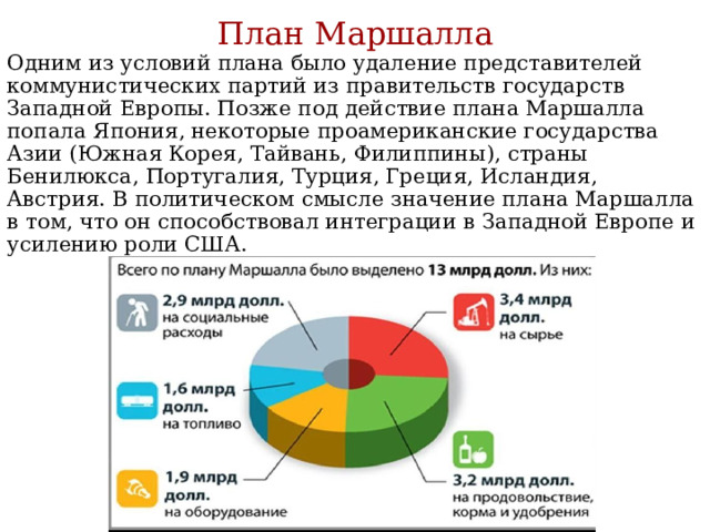 План Маршалла Одним из условий плана было удаление представителей коммунистических партий из правительств государств Западной Европы. Позже под действие плана Маршалла попала Япония, некоторые проамериканские государства Азии (Южная Корея, Тайвань, Филиппины), страны Бенилюкса, Португалия, Турция, Греция, Исландия, Австрия. В политическом смысле значение плана Маршалла в том, что он способствовал интеграции в Западной Европе и усилению роли США. 