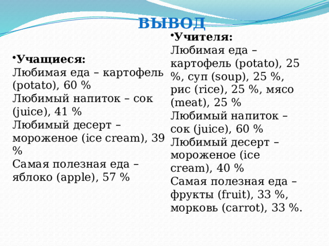 вывод Учителя: Любимая еда – картофель (potato), 25 %, суп (soup), 25 %, рис (rice), 25 %, мясо (meat), 25 % Любимый напиток – сок (juice), 60 % Любимый десерт – мороженое (ice cream), 40 % Самая полезная еда – фрукты (fruit), 33 %, морковь (carrot), 33 %. Учащиеся: Любимая еда – картофель (potato), 60 % Любимый напиток – сок (juice), 41 % Любимый десерт – мороженое (ice cream), 39 % Самая полезная еда – яблоко (apple), 57 % 