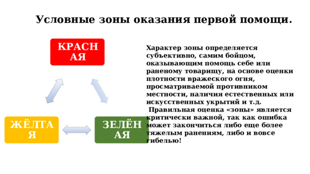 Условные зоны оказания первой помощи.   КРАСНАЯ Характер зоны определяется субъективно, самим бойцом, оказывающим помощь себе или раненому товарищу, на основе оценки плотности вражеского огня, просматриваемой противником местности, наличия естественных или искусственных укрытий и т.д.  Правильная оценка «зоны» является критически важной, так как ошибка может закончиться либо еще более тяжелым ранениям, либо и вовсе гибелью! ЗЕЛЁНАЯ ЖЁЛТАЯ 