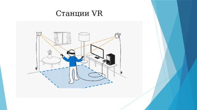 Станции VR 
