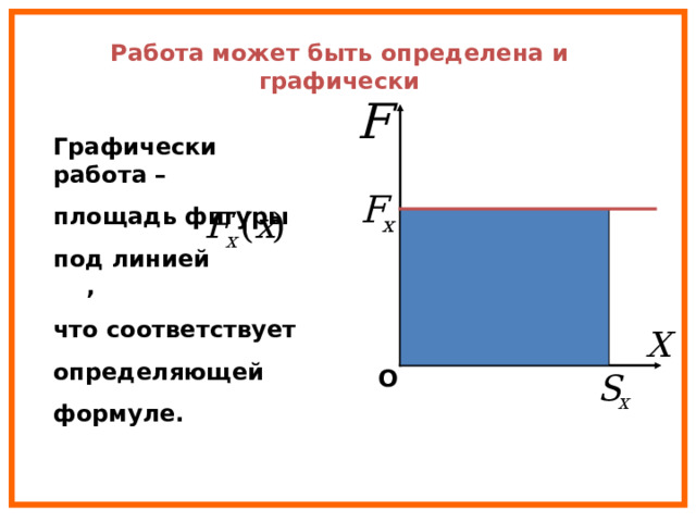 Работа может быть определена и графически Графически работа – площадь фигуры под линией , что соответствует определяющей формуле. О 