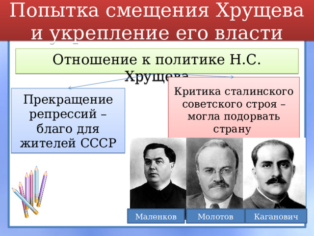 Попытка смещения Хрущева и укрепление его власти Отношение к политике Н.С. Хрущева Критика сталинского советского строя – могла подорвать страну Прекращение репрессий – благо для жителей СССР Маленков Молотов Каганович 