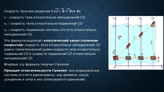 Скорость получим разделив S на t: V = V 1 + V 2 v – скорость тела относительно неподвижной СО v 1  – скорость тела относительно подвижной СО v 2  – скорость подвижной системы отсчета относительно неподвижной СО Эта формула выражает  классический закон сложения скоростей:  скорость тела относительно неподвижной СО равна геометрической сумме скорости тела относительно подвижной СО и скорости подвижной СО относительно неподвижной СО. :  Впервые эту формулу получил Галилей. Принцип относительности Галилея :  все инерциальные системы отсчета равноправны; ход времени, масса, ускорение и сила в них записываются одинаково . 