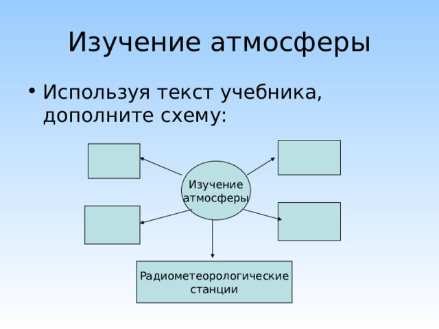 Изучение атмосферы Используя текст учебника, дополните схему:  Изучение атмосферы Радиометеорологические станции 