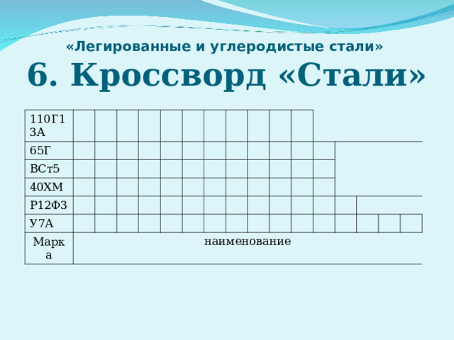 «Легированные и углеродистые стали»  6. Кроссворд «Стали» 110Г13А 65Г ВСт5 40ХМ Р12Ф3 У7А Марка наименование 