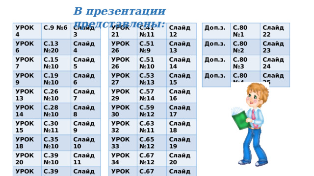 В презентации представлены: УРОК 21 Доп.з. УРОК 4 С.41 №11 Доп.з. УРОК 26 С.9 №6 УРОК 6 С.80 №1 С.80 №2 Доп.з. Слайд 22 Слайд 3 УРОК 26 С.51 №9 УРОК 7 Слайд 12 С.13 №20 Слайд 23 С.80 №3 Слайд 4 Доп.з. Слайд 13 УРОК 27 С.51 №10 С.15 №10 УРОК 9 С.53 №13 С.80 №4 Слайд 24 Слайд 5 С.19 №10 УРОК 13 УРОК 29 Слайд 14 УРОК 30 С.57 №14 Слайд 15 С.26 №10 УРОК 14 Слайд 6 Слайд 25 С.28 №10 УРОК 15 Слайд 16 С.59 №12 Слайд 7 УРОК 32 С.63 №11 Слайд 8 Слайд 17 С.30 №11 УРОК 18 УРОК 33 Слайд 9 Слайд 18 С.65 №12 УРОК 34 УРОК 20 С.35 №10 УРОК 20 Слайд 10 УРОК 34 Слайд 19 С.67 №12 С.39 №10 С.67 №13 Слайд 20 Слайд 11 С.39 №11 Слайд 11 Слайд 21 