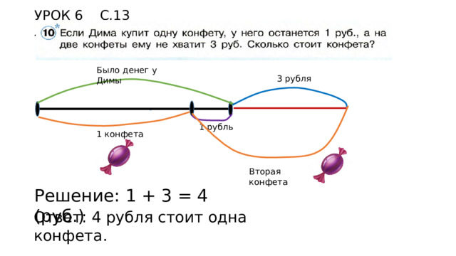 УРОК 6 С.13 №10 Было денег у Димы 3 рубля 1 рубль 1 конфета Вторая конфета Решение: 1 + 3 = 4 (руб.) Ответ: 4 рубля стоит одна конфета. 