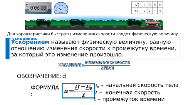 Для характеристики быстроты изменения скорости вводят физическую величину — ускорение . Ускорением называют физическую величину, равную отношению изменения скорости к промежутку времени, за который это изменение произошло.   a ОБОЗНАЧЕНИЕ:  0 – начальная скорость тела – конечная скорость t – промежуток времени ФОРМУЛА:   