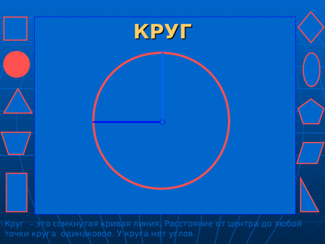 КРУГ Круг – это сомкнутая кривая линия. Расстояние от центра до любой точки круга одинаковое. У круга нет углов. 