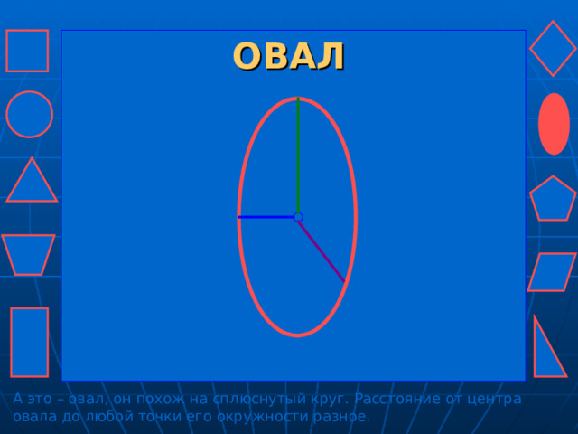 ОВАЛ А это – овал, он похож на сплюснутый круг. Расстояние от центра овала до любой точки его окружности разное. 