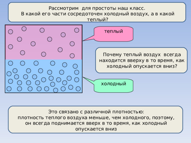 Рассмотрим для простоты наш класс. В какой его части сосредоточен холодный воздух, а в какой теплый? теплый Почему теплый воздух всегда находится вверху в то время, как холодный опускается вниз? холодный Это связано с различной плотностью: плотность теплого воздуха меньше, чем холодного, поэтому, он всегда поднимается вверх в то время, как холодный опускается вниз 