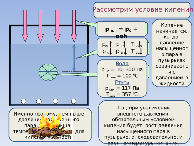  Рассмотрим условие кипения Кипение начинается, когда давление насыщенного пара в пузырьках сравнивается с давлением в жидкости Атмосферное давление р 0 р н.п = р 0 + ρ gh  р вн р н.п Т кип  р вн р н.п Т кип  Давление жидкости p =  ρ gh Вода р н.п .= 101300 Па Т кип = 100 0 С Ртуть р н.п . = 117 Па Т кип = 357 0 С Давление насыщенного пара Т.о., при увеличении внешнего давления, обязательным условием кипения будет рост давления насыщенного пара в пузырьке, а, следовательно, и рост температуры кипения. Именно поэтому, чем выше давление насыщенного пара, тем меньшая температуря требуется для кипения жидкости 