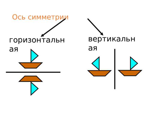 Ось симметрии вертикальная горизонтальная 