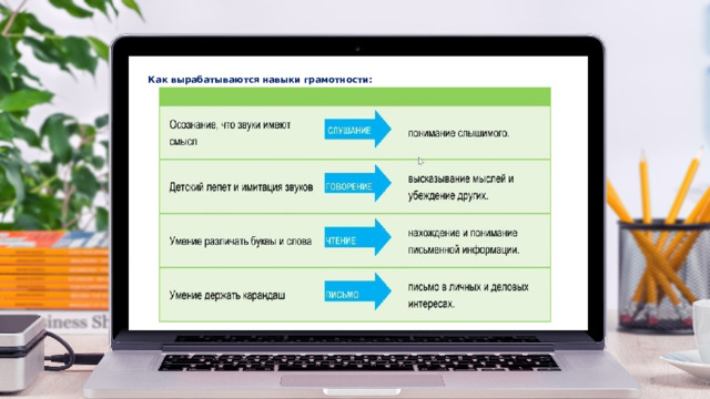 Как вырабатываются навыки грамотности:    