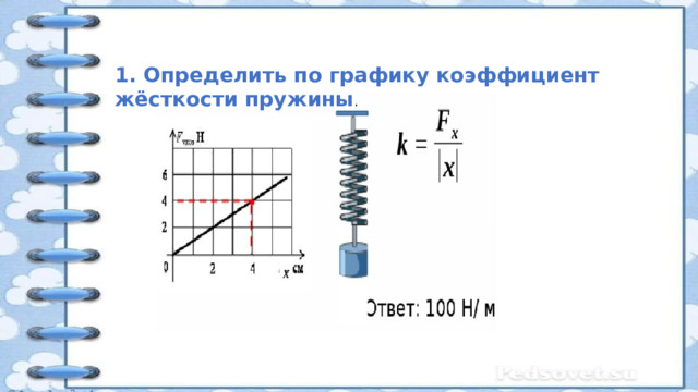 1. Определить по графику коэффициент жёсткости пружины . 