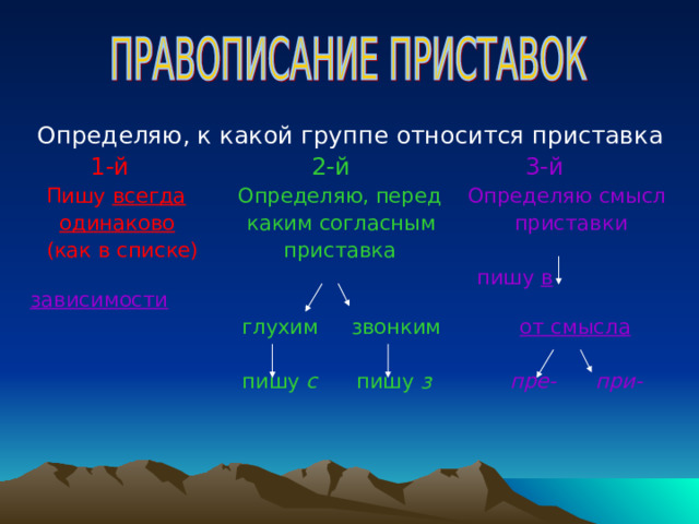  Определяю, к какой группе относится приставка   1-й  2-й  3-й  Пишу всегда  Определяю, перед  Определяю смысл  одинаково  каким согласным  приставки  (как в списке)  приставка   пишу в зависимости   глухим звонким  от смысла  пишу с пишу з  пре-  при- 