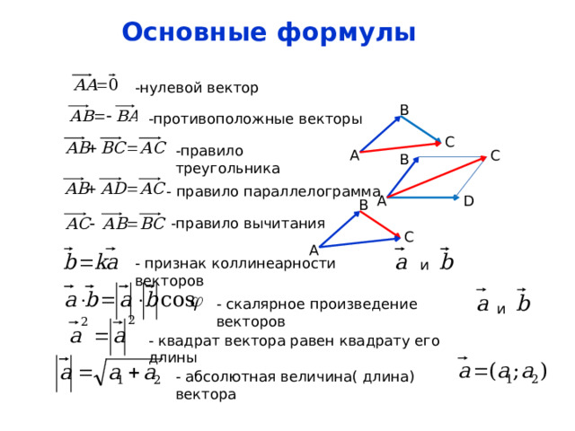 Основные формулы -нулевой вектор В -противоположные векторы С -правило треугольника А С В - правило параллелограмма D А В -правило вычитания С А - признак коллинеарности векторов и - скалярное произведение векторов и - квадрат вектора равен квадрату его длины - абсолютная величина( длина) вектора 