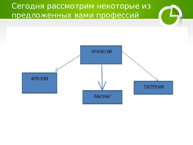 Сегодня рассмотрим некоторые из предложенных вами профессий 