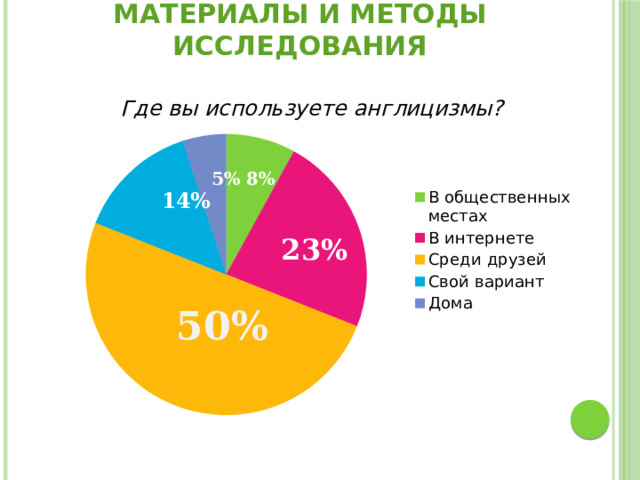 Материалы и методы исследования 8% 5% 14% 23% 50% 