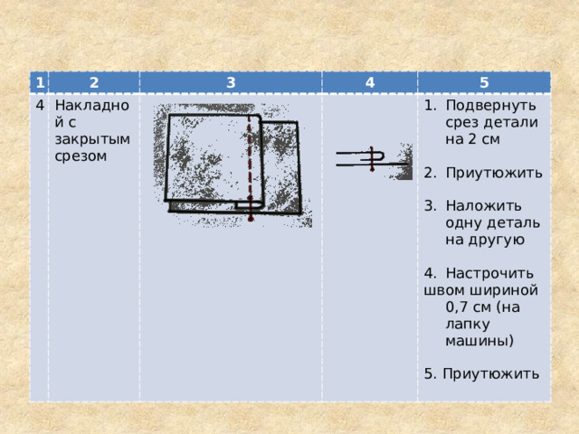 1 2 4 3 Накладной с закрытым срезом 4 5 Подвернуть срез детали на 2 см Приутюжить Наложить одну деталь на другую Настрочить швом шириной 0,7 см (на лапку машины) 5. Приутюжить 