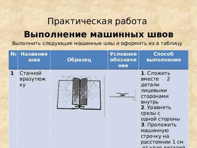 Практическая работа Выполнение машинных швов Выполнить следующие машинные швы и оформить их в таблицу № Название шва 1  Стачной вразутюжку Образец Условное обозначение Способ выполнения 1 . Сложить вместе 2 детали лицевыми сторонами внутрь 2 . Уравнять срезы с одной стороны 3 . Проложить машинную строчку на расстоянии 1 см от края деталей 4 . Разутюжить припуски шва на обе стороны 