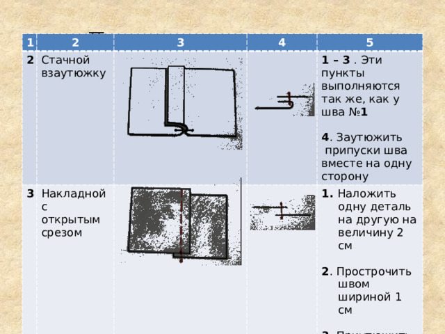 Прострочить швом 1 2 2 Стачной взаутюжку 3 3 4 Накладной с открытым срезом 5 1 – 3 . Эти пункты выполняются так же, как у шва № 1 1. Наложить одну деталь на другую на величину 2 см 4 . Заутюжить припуски шва вместе на одну сторону 2 . Прострочить швом шириной 1 см 3 . Приутюжить 