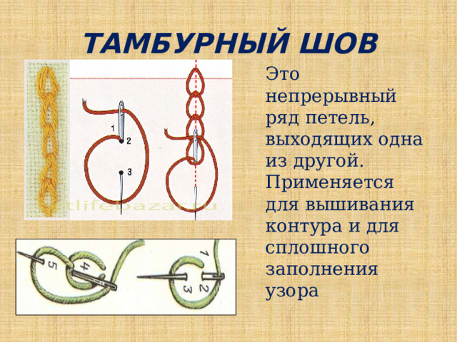 ТАМБУРНЫЙ ШОВ Это непрерывный ряд петель, выходящих одна из другой. Применяется для вышивания контура и для сплошного заполнения узора 