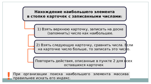 Нахождение наибольшего элемента в стопке карточек с записанными числами : 1) Взять верхнюю карточку, записать на доске (запомнить) число как наибольшее. 2) Взять следующую карточку, сравнить числа. Если на карточке число больше, то записать это число. Повторить действия, описанные в пункте 2 для всех оставшихся карточек ! При организации поиска наибольшего элемента массива правильнее искать его индекс. 