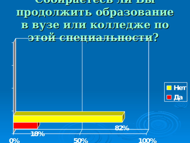 Собираетесь ли Вы продолжить образование в вузе или колледже по этой специальности?  