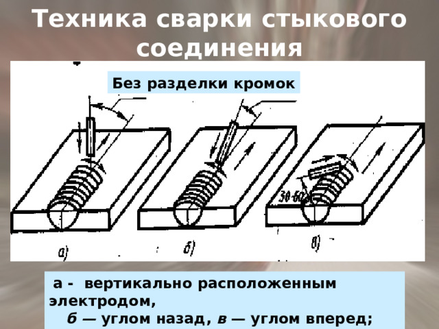 Техника сварки стыкового соединения   Без разделки кромок а - вертикально расположенным электродом, б — углом назад, в — углом вперед; 