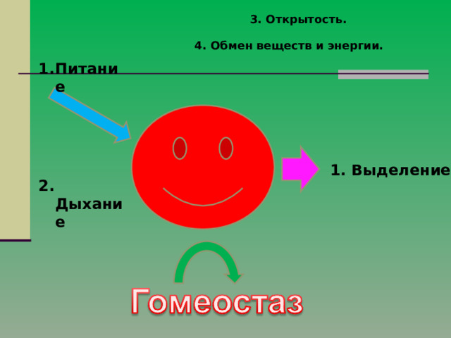 3. Открытость.   4. Обмен веществ и энергии. Питание  2. Дыхание 1. Выделение 