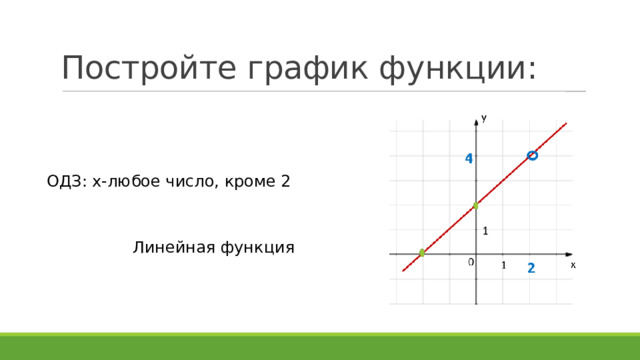 Постройте график функции: ОДЗ: х-любое число, кроме 2 Линейная функция 