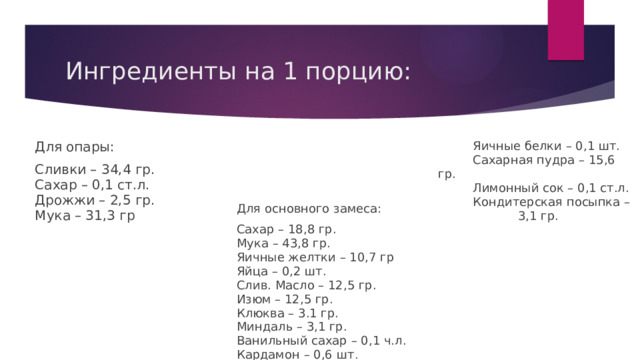 Ингредиенты на 1 порцию: Для опары: Сливки – 34,4 гр.  Сахар – 0,1 ст.л.  Дрожжи – 2,5 гр.  Мука – 31,3 гр Для основного замеса:  Яичные белки – 0,1 шт.  Сахарная пудра – 15,6 гр.  Лимонный сок – 0,1 ст.л.  Кондитерская посыпка –  3,1 гр. Сахар – 18,8 гр.  Мука – 43,8 гр.  Яичные желтки – 10,7 гр  Яйца – 0,2 шт.  Слив. Масло – 12,5 гр.  Изюм – 12,5 гр.  Клюква – 3.1 гр.  Миндаль – 3,1 гр.  Ванильный сахар – 0,1 ч.л.  Кардамон – 0,6 шт .    Для глазури: