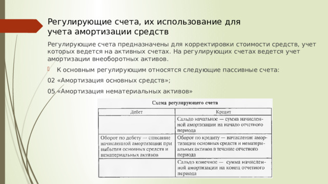 Регулирующие счета, их использование для учета амортизации средств Регулирующие счета предназначены для корректировки стоимости средств, учет которых ведется на активных счетах. На регулирующих счетах ведется учет амортизации внеоборотных активов. К основным регулирующим относятся следующие пассивные счета: 02 «Амортизация основных средств»; 05 «Амортизация нематериальных активов»  