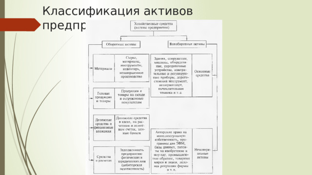 Классификация активов предприятия 