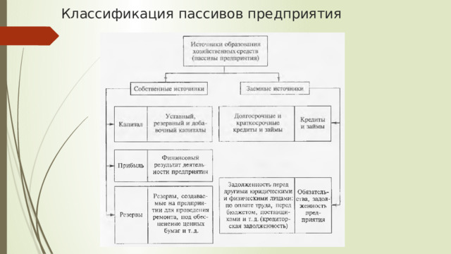 Классификация пассивов предприятия 