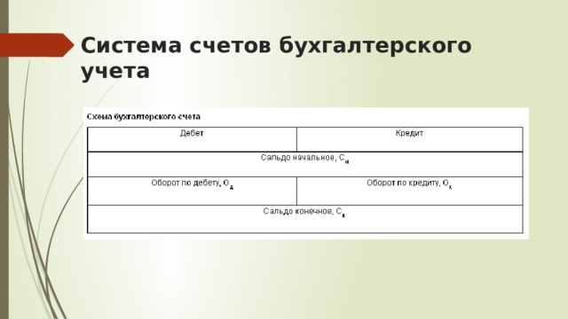 Система счетов бухгалтерского учета 