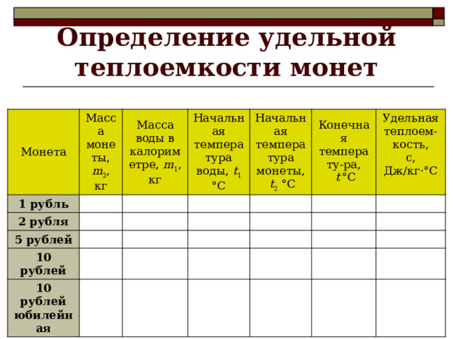 Определение удельной теплоемкости монет Монета Масса монеты, m 2 , кг 1 рубль 2 рубля Масса воды в калориметре, m 1 , кг Начальная температура воды, t 1 °С 5 рублей 10 рублей Начальная температура монеты,  t 2 °С Конечная температу-ра, 10 рублей  t  °С Удельная теплоем-кость, юбилейная с, Дж/кг·°С