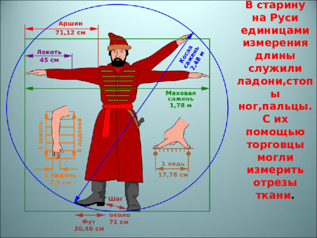 В старину на Руси единицами измерения длины служили ладони,стопы ног,пальцы.С их помощью торговцы могли измерить отрезы ткани . 