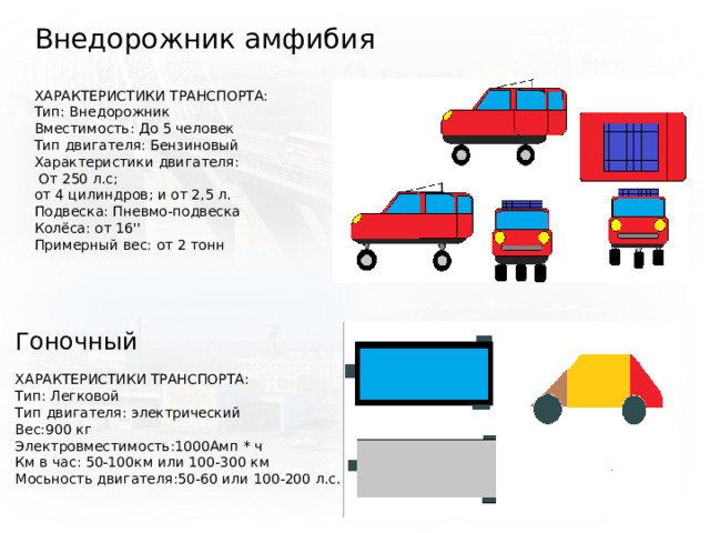 Внедорожник амфибия ХАРАКТЕРИСТИКИ ТРАНСПОРТА: Тип: Внедорожник Вместимость: До 5 человек Тип двигателя: Бензиновый Характеристики двигателя:  От 250 л.с; от 4 цилиндров; и от 2,5 л. Подвеска: Пневмо-подвеска Колёса: от 16'' Примерный вес: от 2 тонн Гоночный ХАРАКТЕРИСТИКИ ТРАНСПОРТА: Тип: Легковой Тип двигателя: электрический Вес:900 кг Электровместимость:1000Амп * ч Км в час: 50-100км или 100-300 км Мосьность двигателя:50-60 или 100-200 л.с. 