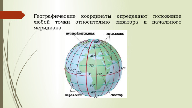 Географические координаты определяют положение любой точки относительно экватора и начального меридиана.  