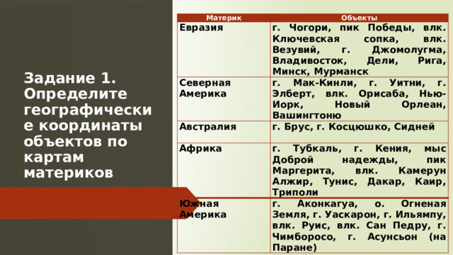 Материк Объекты Евразия   г. Чогори, пик Победы, влк. Ключевская сопка, влк. Везувий, г. Джомолугма, Владивосток, Дели, Рига, Минск, Мурманск Северная Америка   г. Мак-Кинли, г. Уитни, г. Элберт, влк. Орисаба, Нью-Иорк, Новый Орлеан, Вашингтоню Австралия   г. Брус, г. Косцюшко, Сидней Африка Южная Америка   г. Тубкаль, г. Кения, мыс Доброй надежды, пик Маргерита, влк. Камерун Алжир, Тунис, Дакар, Каир, Триполи г. Аконкагуа, о. Огненая Земля, г. Уаскарон, г. Ильямпу, влк. Руис, влк. Сан Педру, г. Чимборосо, г. Асунсьон (на Паране)   Задание 1. Определите географические координаты объектов по картам материков https://www.youtube.com/watch?v=yJup49mskH8  