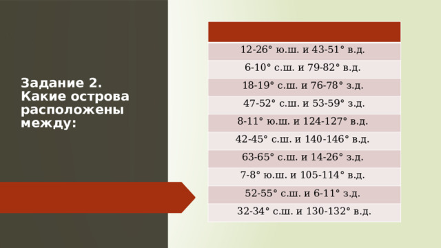 Задание 2. Какие острова расположены между:   12-26° ю.ш. и 43-51° в.д. 6-10° с.ш. и 79-82° в.д. 18-19° с.ш. и 76-78° з.д. 47-52° с.ш. и 53-59° з.д. 8-11° ю.ш. и 124-127° в.д. 42-45° с.ш. и 140-146° в.д. 63-65° с.ш. и 14-26° з.д. 7-8° ю.ш. и 105-114° в.д. 52-55° с.ш. и 6-11° з.д. 32-34° с.ш. и 130-132° в.д. 12-26° ю.ш. и 43-51° в.д. Мадагаскар 6-10° с.ш. и 79-82° в.д. Шри-Ланка 18-19° с.ш. и 76-78° з.д. Ямайка 47-52° с.ш. и 53-59° з.д. Ньюфаундленд 8-11° ю.ш. и 124-127° в.д. о. Тимор 42-45° с.ш. и 140-146° в.д. Хоккайдо 63-65° с.ш. и 14-26° з.д. Исландия 7-8° ю.ш. и 105-114° в.д. о. Ява 52-55° с.ш. и 6-11° з.д. Ирландия 32-34° с.ш. и 130-132° в.д. Косю  