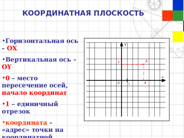 КООРДИНАТНАЯ ПЛОСКОСТЬ Горизонтальная ось –  ОХ Вертикальная ось –  О Y 0 – место пересечение осей,  начало координат 1  – единичный отрезок координата – «адрес» точки на координатной плоскости ( ; ) Координата точки  А  (4; 3) 