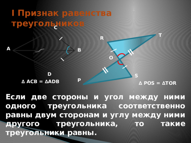 = = I Признак равенства треугольников С Т R А В О D S Р ∆ АСВ = ∆ADB ∆ POS = ∆TOR Если две стороны и угол между ними одного треугольника соответственно равны двум сторонам и углу между ними другого треугольника, то такие треугольники равны. 