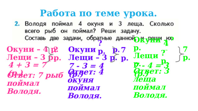 Работа по теме урока.  Окуни – ? р. Лещи – 3 р.   Окуни – 4 р. Лещи – 3 р.   Окуни – 4 р. Лещи – 3 р.   ? р.   4 р.   7 р.   ? р.   7 р.   ? р.   ? р.   4 + 3 = 7 (р.)   7 - 4 = 3 (р.)   7 - 3 = 4 (р.)   Ответ: 7 рыб поймал Володя.  Ответ: 3 леща поймал Володя.  Ответ: 4 окуня поймал Володя. 