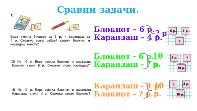 Сравни задачи.  ? р.  Блокнот – 6 р. Карандаш – 4 р.   Блокнот - 6 р. Карандаш - ? р.   10 р.  10 р. Карандаш - 4 р. Блокнот - ? р.  