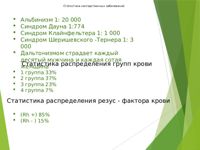 Статистика наследственных заболеваний    Альбинизм 1: 20 000 Синдром Дауна 1:774 Синдром Клайнфельтера 1: 1 000 Синдром Шеришевского -Тернера 1: 3 000 Дальтонизмом страдает каждый десятый мужчина и каждая сотая женщина   Статистика распределения групп крови 1 группа 33% 2 группа 37% 3 группа 23% 4 группа 7% Статистика распределения резус - фактора крови (Rh +) 85% (Rh - ) 15% 