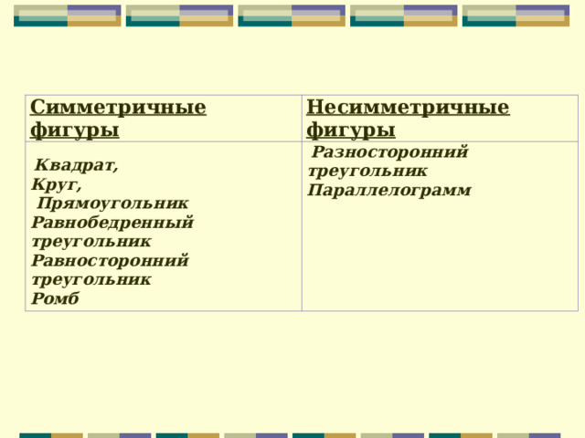 Симметричные фигуры Несимметричные фигуры     Квадрат, Круг,  Прямоугольник Равнобедренный треугольник Равносторонний треугольник Ромб   Разносторонний треугольник Параллелограмм  